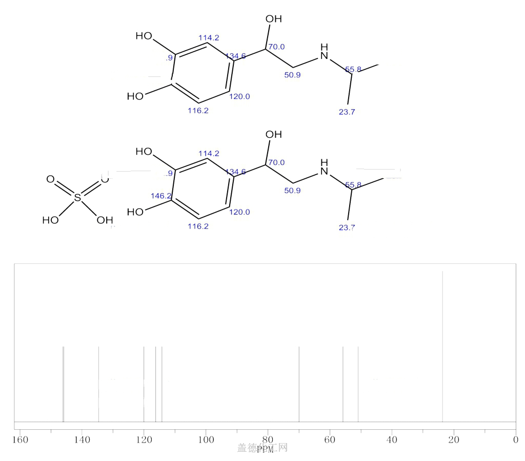 isoprenaline sulphate