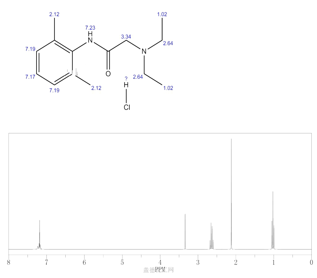 Lidocaine Hydrochloride 73 78 9 Wiki