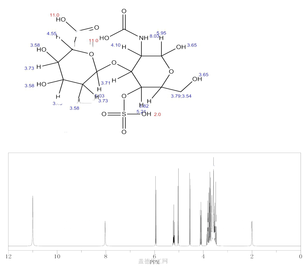 Chondroitin, hydrogen sulfate 9007287 Guidechem