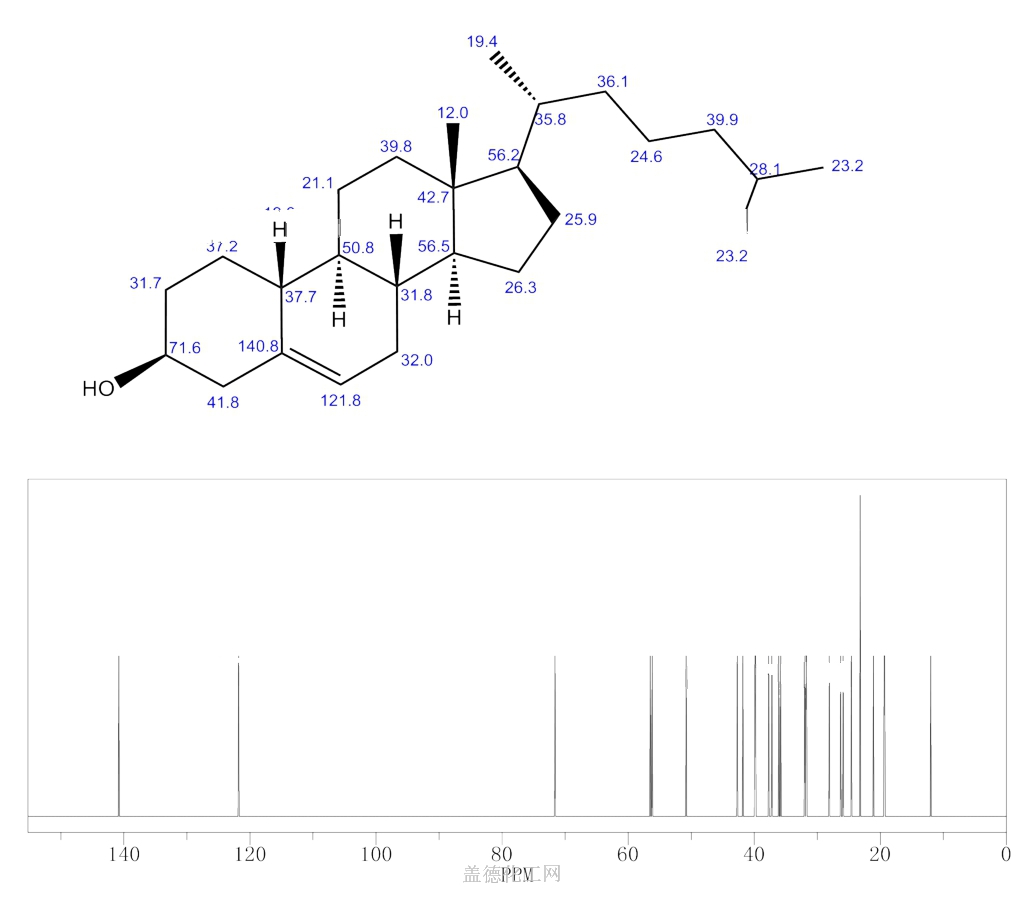 57-88-5 胆固醇 cas号57-88-5分子式,结构式,msds