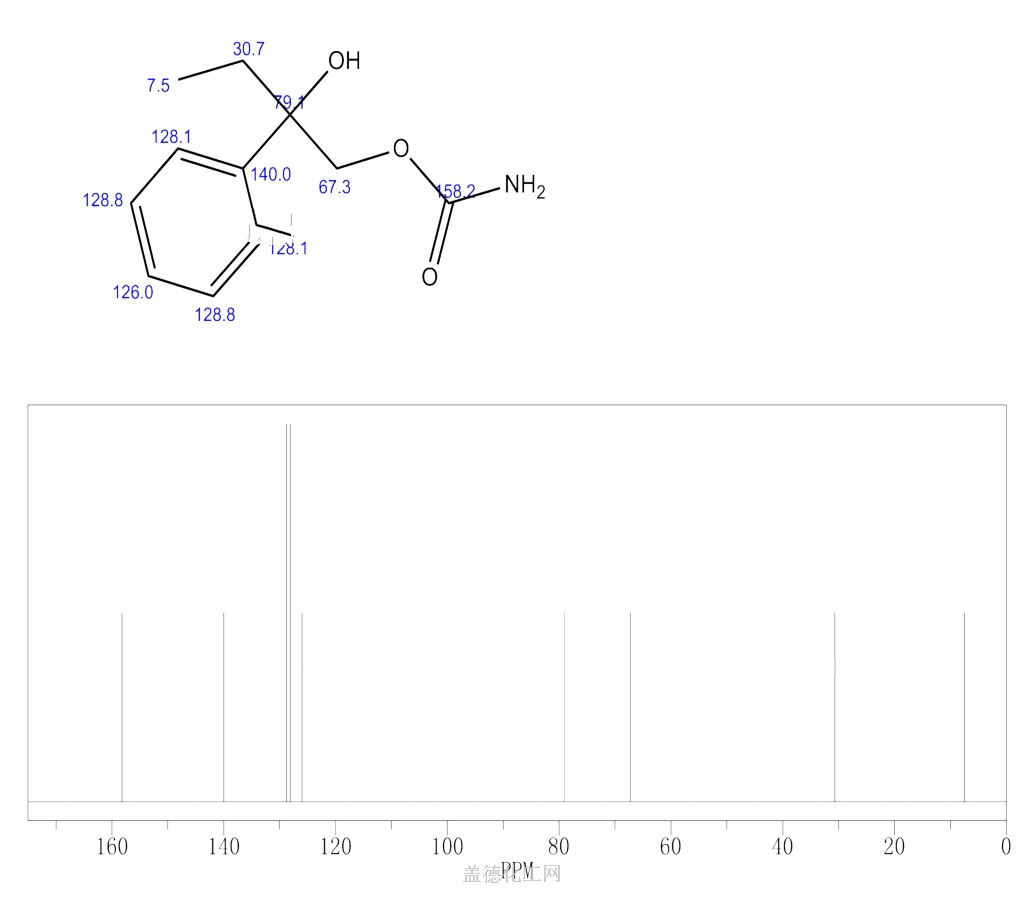 1-2-butanediol-2-phenyl-1-carbamate-50-19-1-guidechem