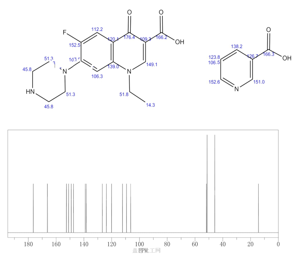 cas号118803-81-9 烟酸诺氟沙星分子式,结构式,msds