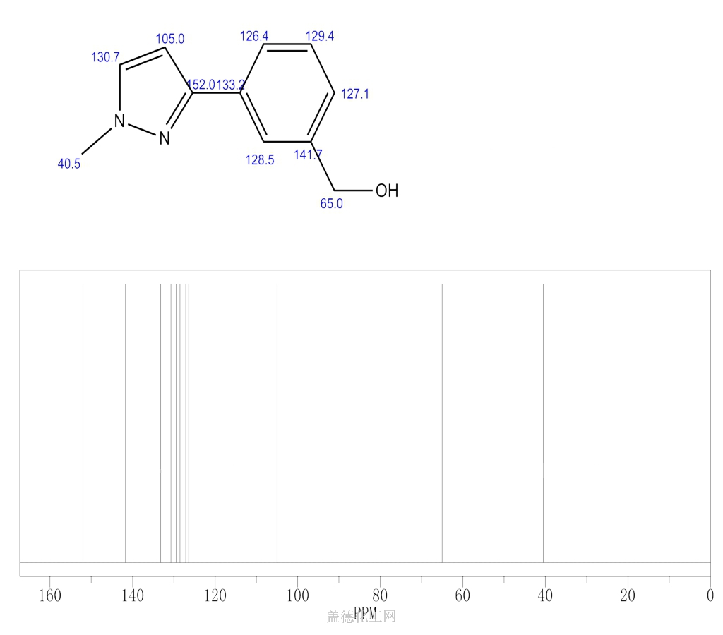 Methyl H Pyrazol Yl Phenyl Methanol Wiki