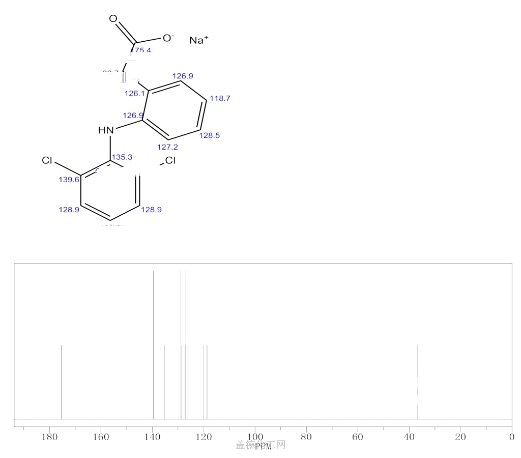 15307-79-6 双氯芬酸钠 cas号15307-79-6分子式,结构