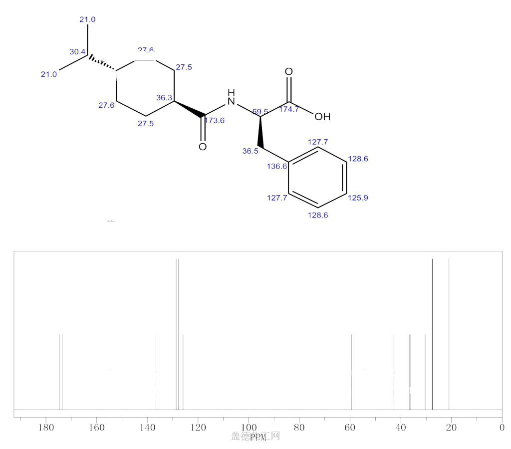 cas号105816-04-4 那格列奈分子式,结构式,msds,熔点