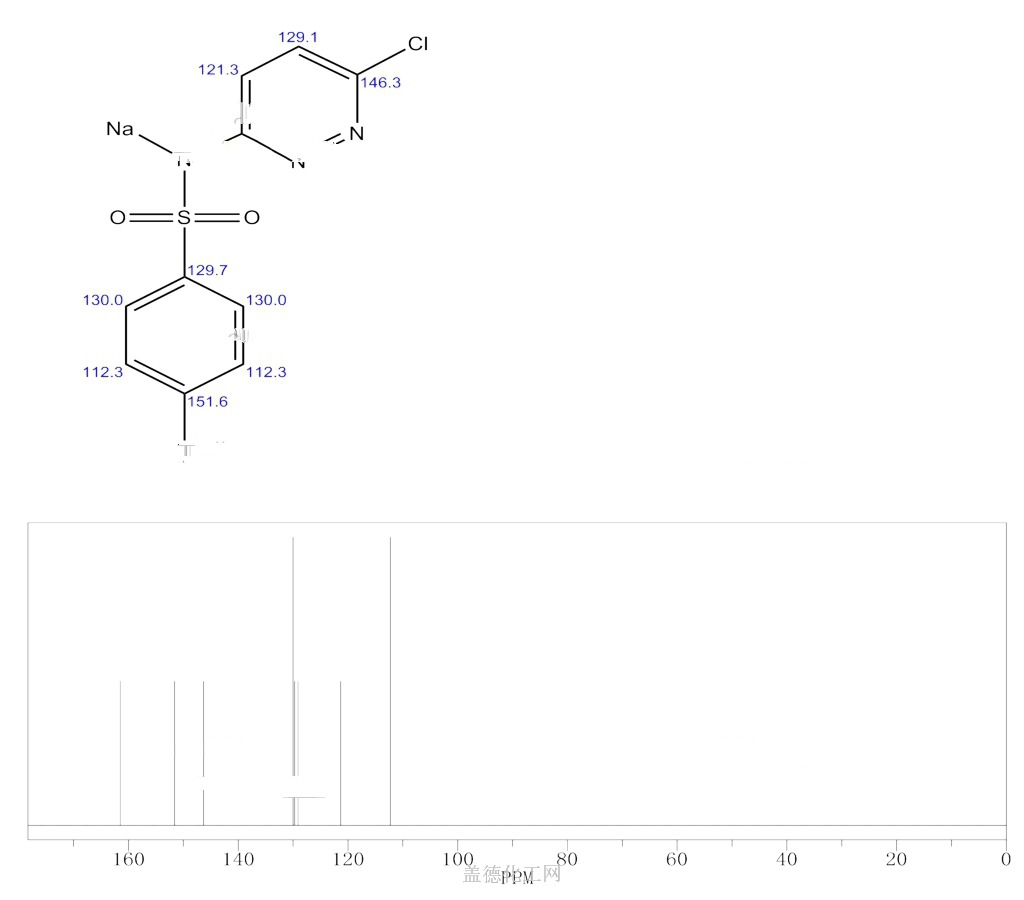 cas号23282-55-5 磺胺氯哒嗪钠分子式,结构式,msds