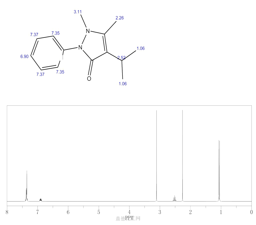 "异丙安替比林溶液, 100 ppm"的搜索结果共有5512个相关化合物