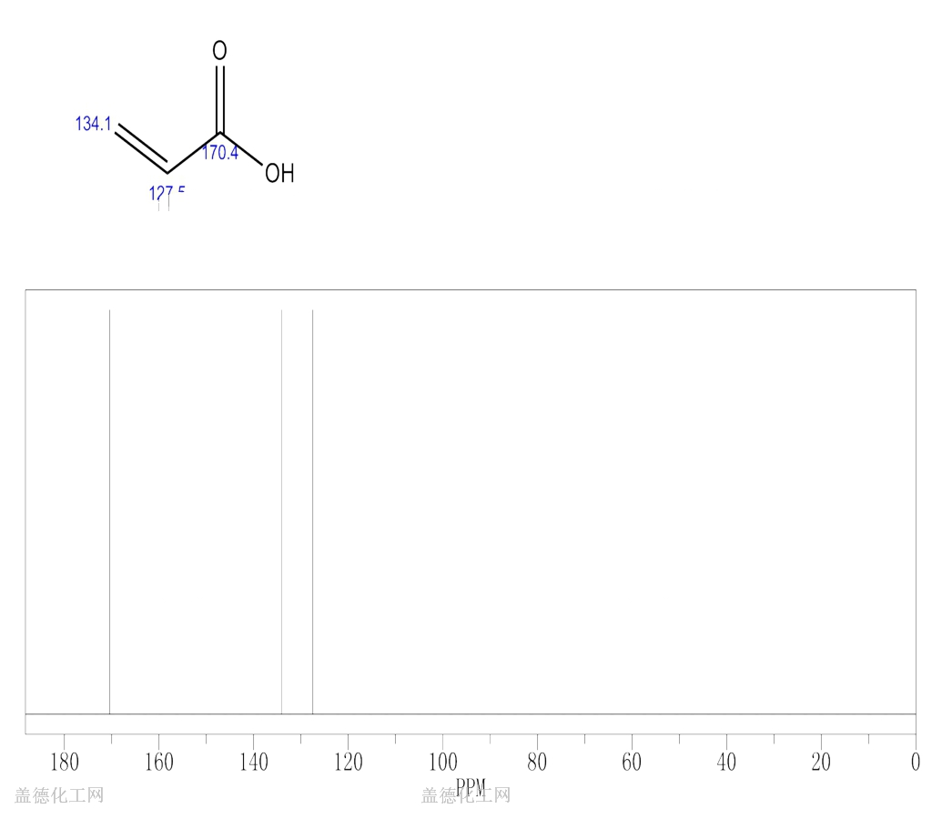 cas号79-10-7 丙烯酸分子式,结构式,msds,熔点,沸点
