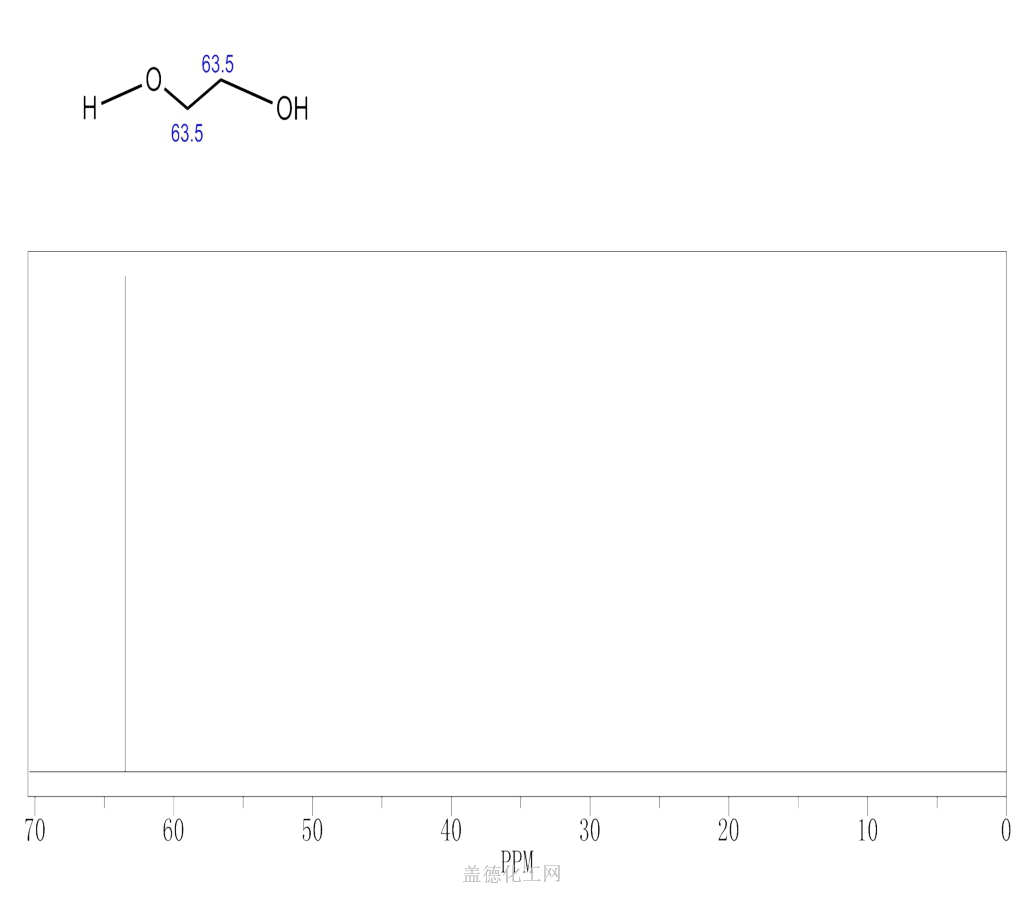 cas号25322-68-3 聚乙二醇分子式,结构式,msds,熔点