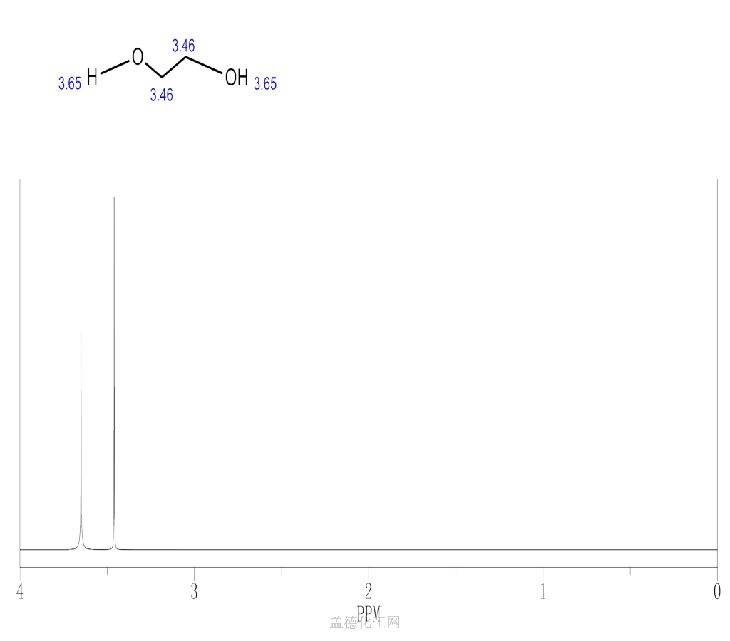 cas号25322-68-3 聚乙二醇分子式,结构式,msds,熔点