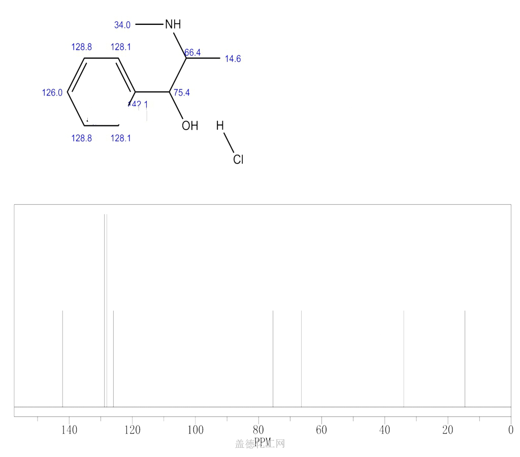 670-40-6 左旋盐酸伪麻黄碱 cas号670-40-6分子式,式