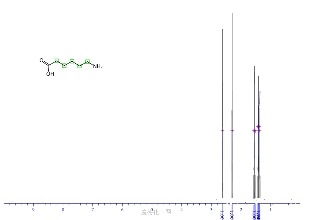 60-32-2 6-氨基己酸 cas号60-32-2分子式,结构式,msds,熔点,沸点