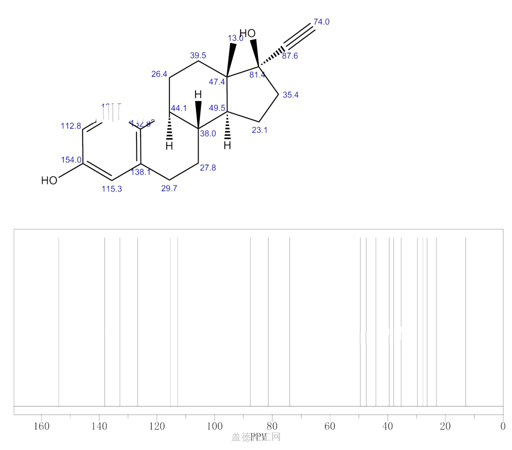 57-63-6 炔雌醇 cas号57-63-6分子式,结构式,msds,熔点,沸点