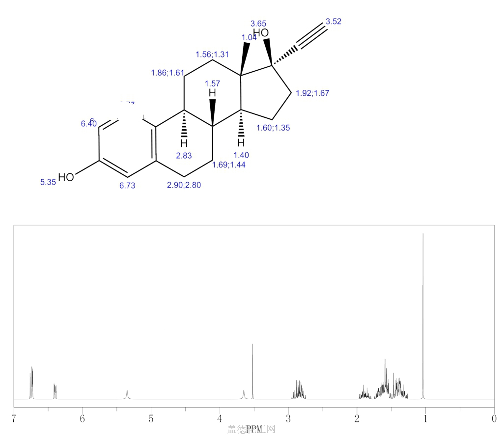 ethynyl estradiol