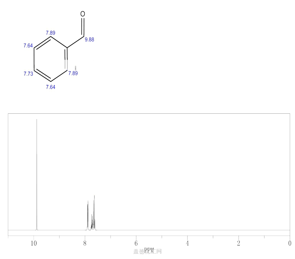 100-52-7 苯甲醛 cas号100-52-7分子式,结构式,msds,熔点,沸点