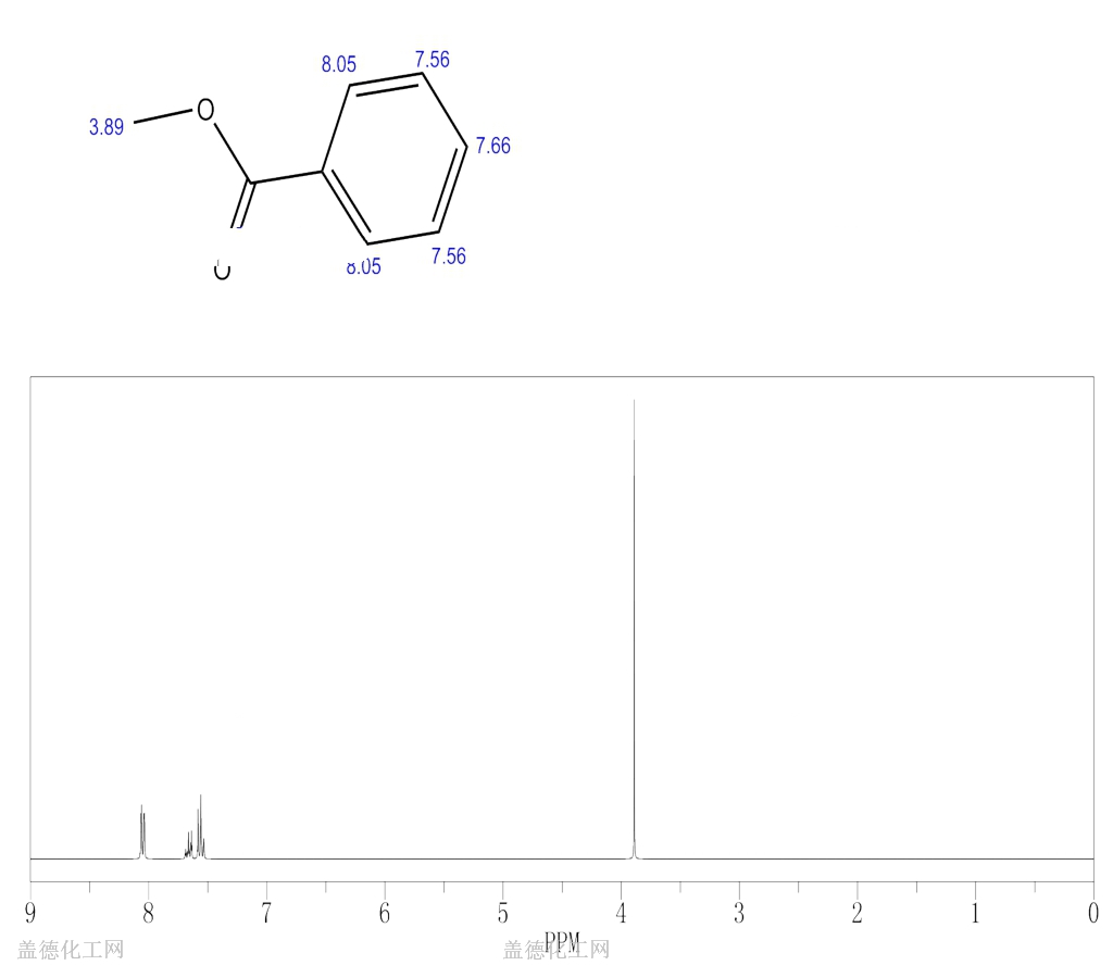 Methyl Benzoate Guidechem