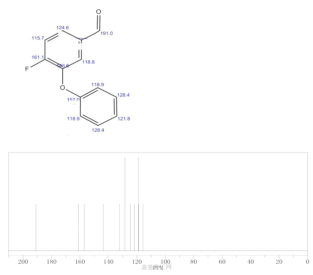 Fluoro Phenoxybenzaldehyde Wiki