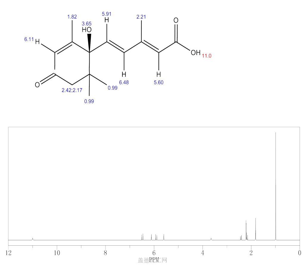 Hydroxy Trimethyl Oxocyclohex En Yl Methyl E E