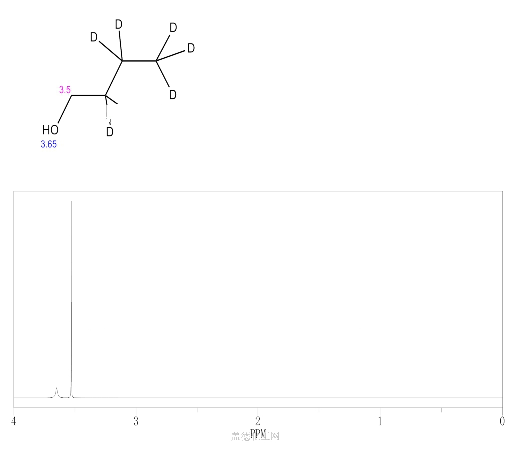 91732-68-2 正丁醇-d7 cas号91732-68-2分子式,结构式,msds,熔点,沸点