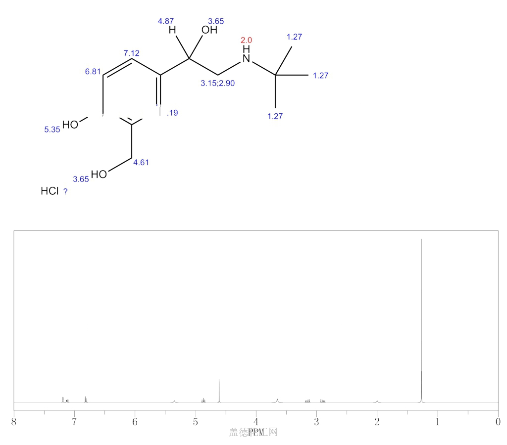 cas号50293-90-8 盐酸左旋沙丁胺醇分子式,结构式