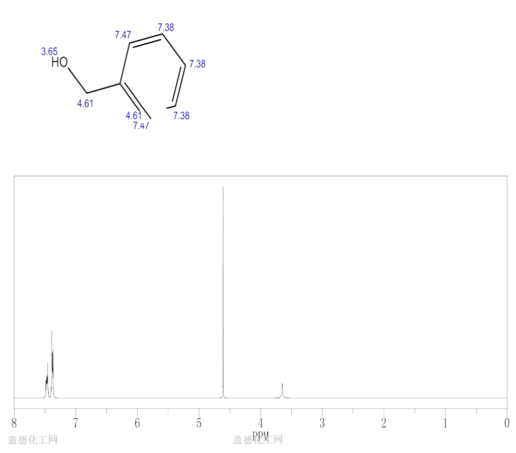 苯甲醇cas号100-51-6分子式,结构式,msds,熔点,沸点