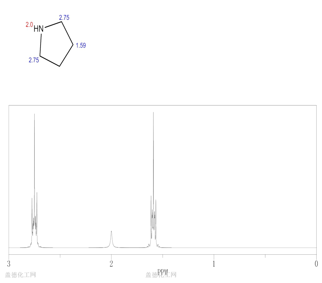 四氢吡咯 123-75-1