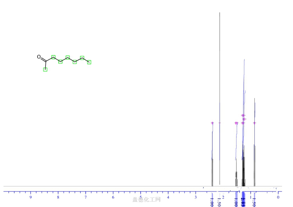 Octanone Wiki