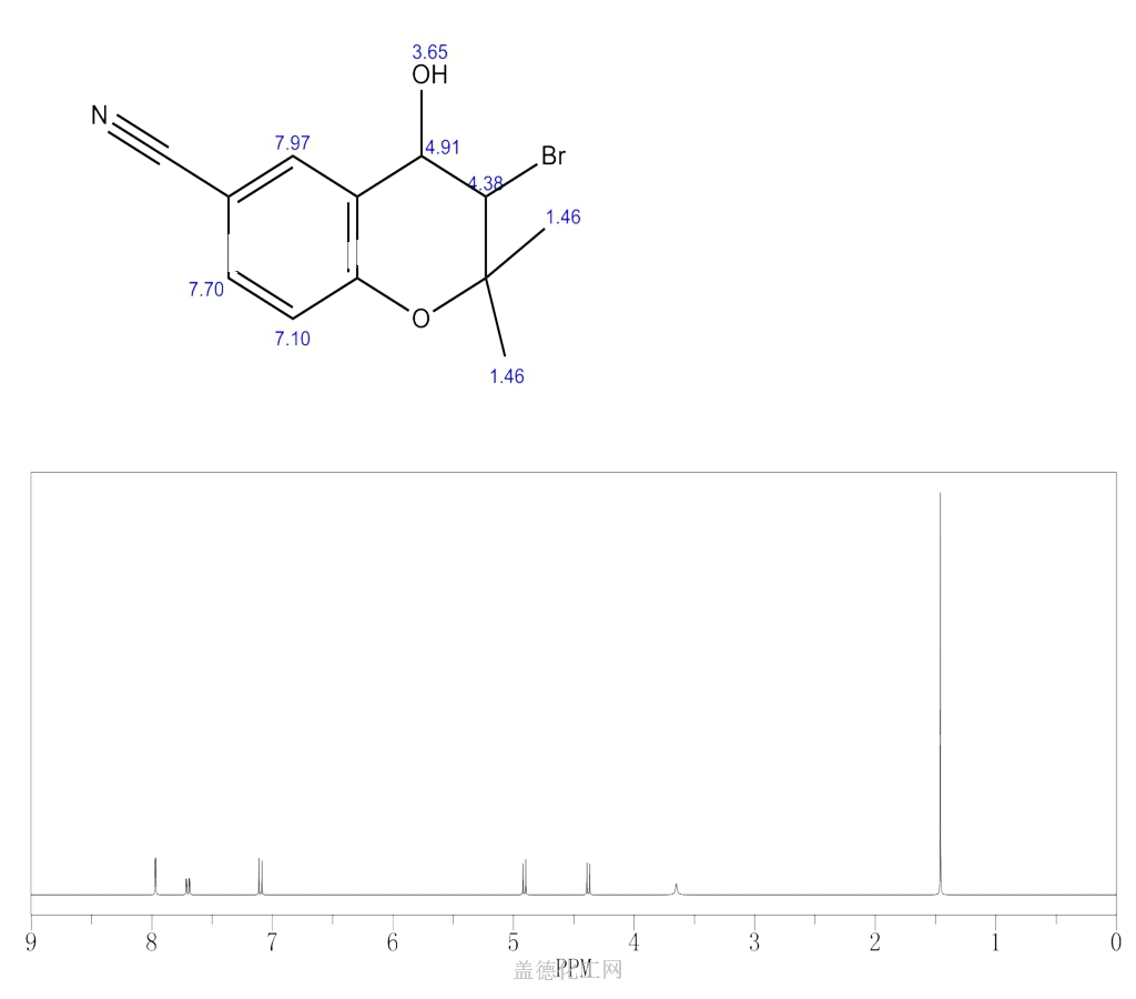 Cyano Trans Bromo Dihydro Dimethyl H Benzo B Pyran Ol