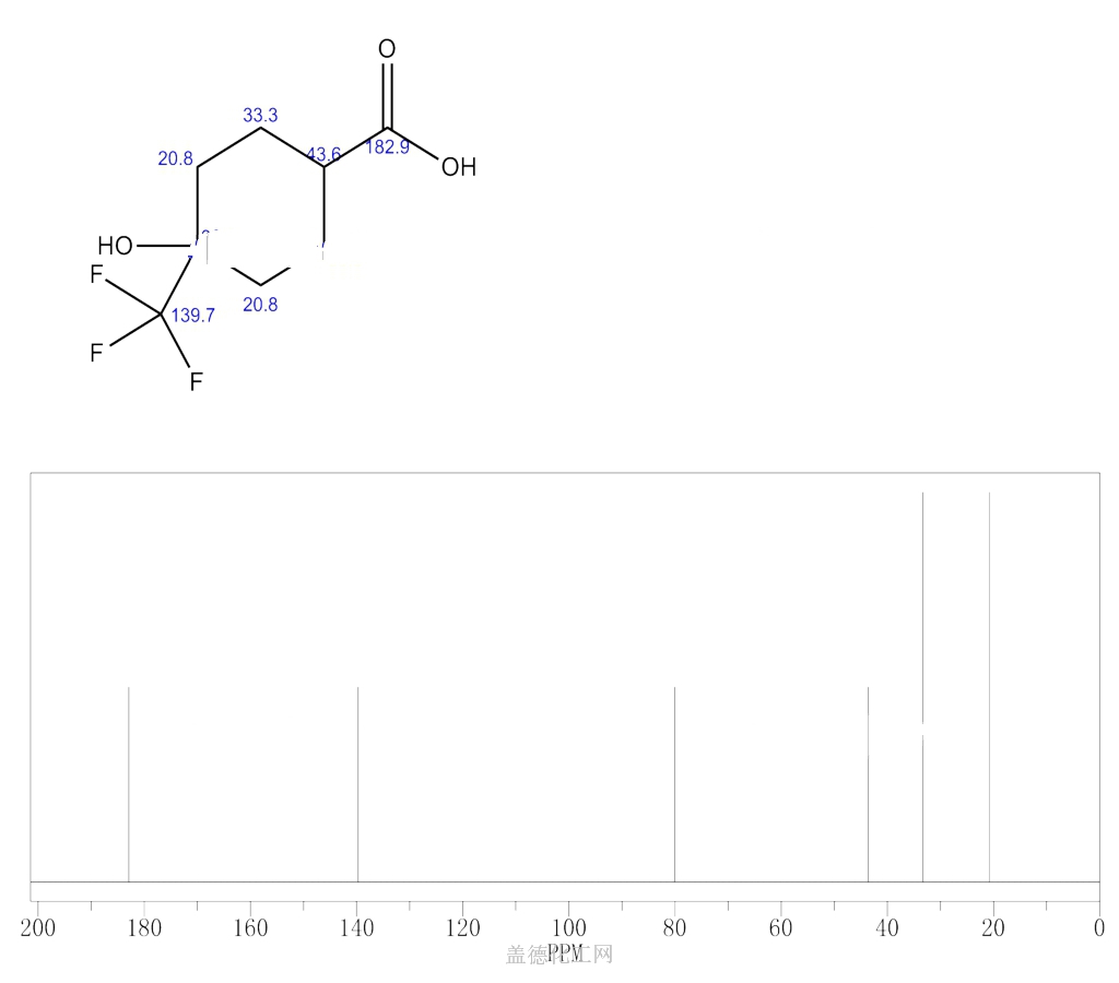 4 Hydroxy 4 TrifluoroMethyl Cyclohexanecarboxylic Acid 1163729 47 2 Wiki