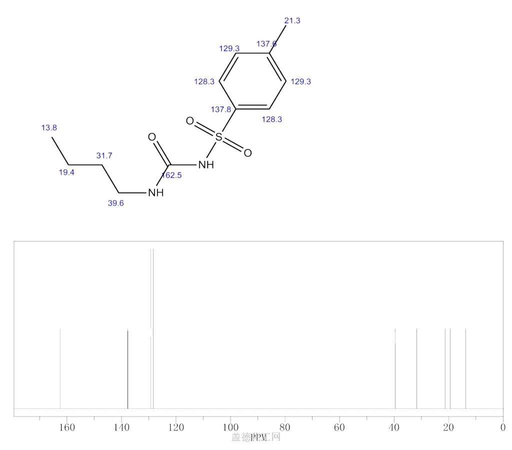 64-77-7 甲苯磺丁脲 cas号64-77-7分子式,结构式,msds