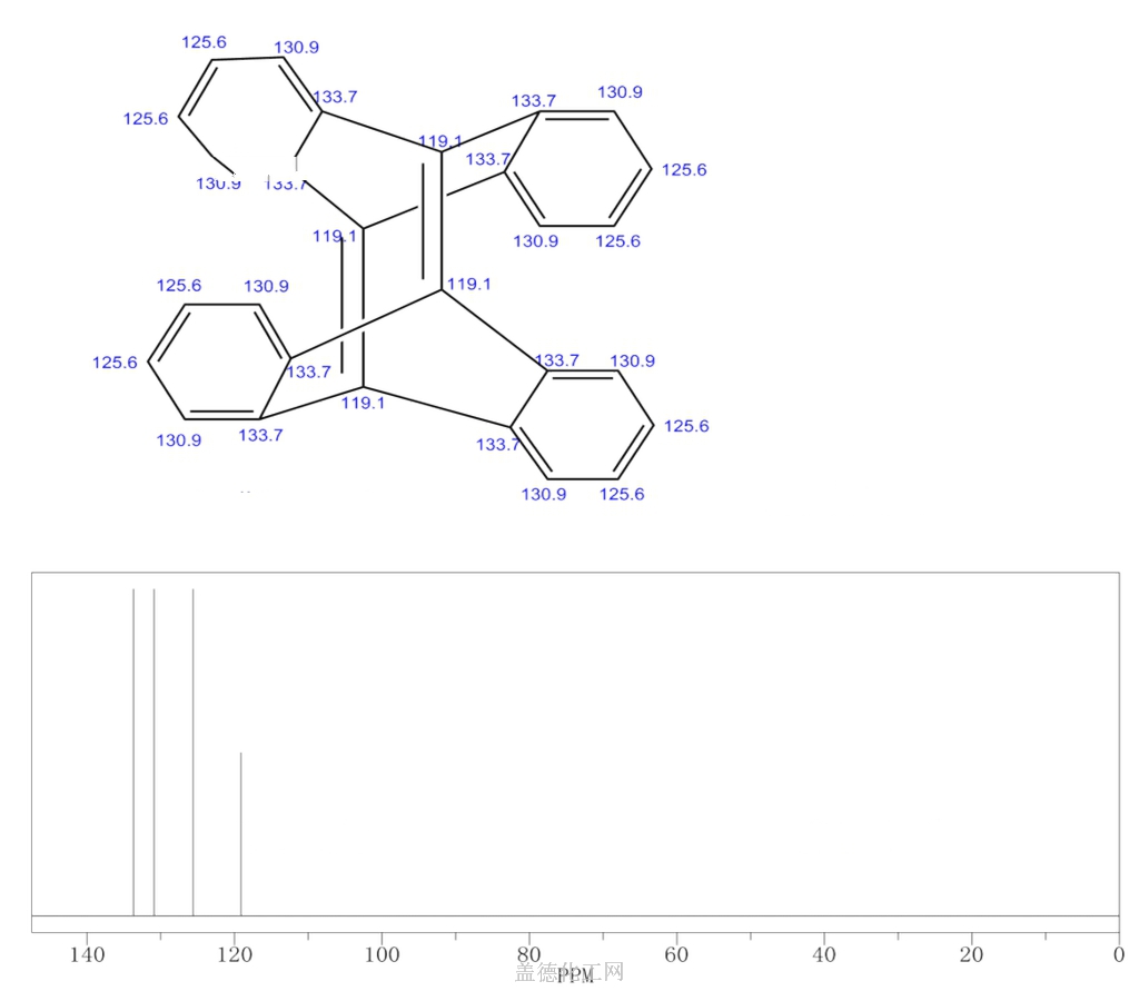 格列齐特cas号187-98-4分子式、结构式、MS