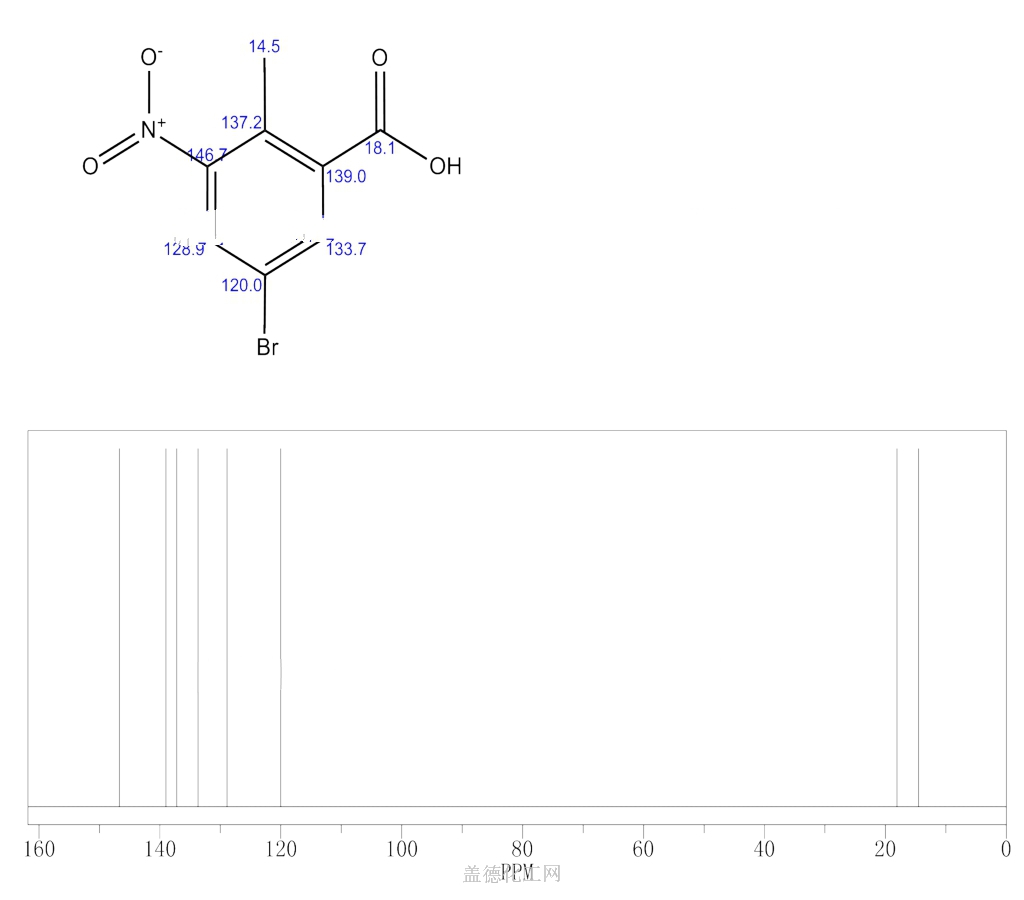 Bromo Methyl Nitrobenzoic Acid Wiki