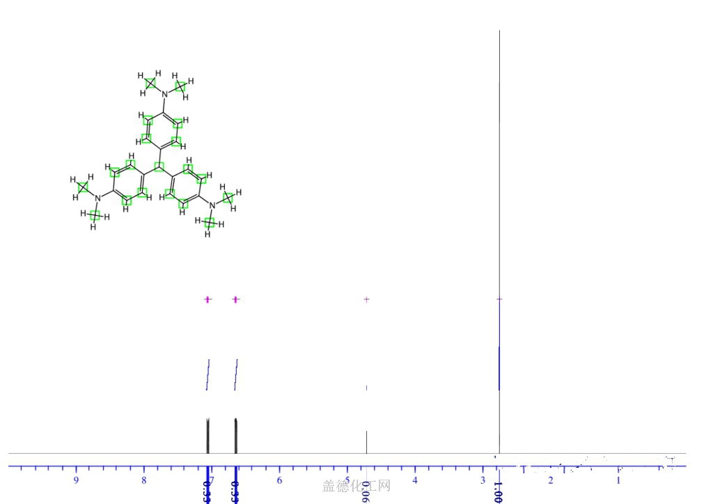 603-48-5 结晶紫 cas号603-48-5分子式,结构式,msds,熔点,沸点