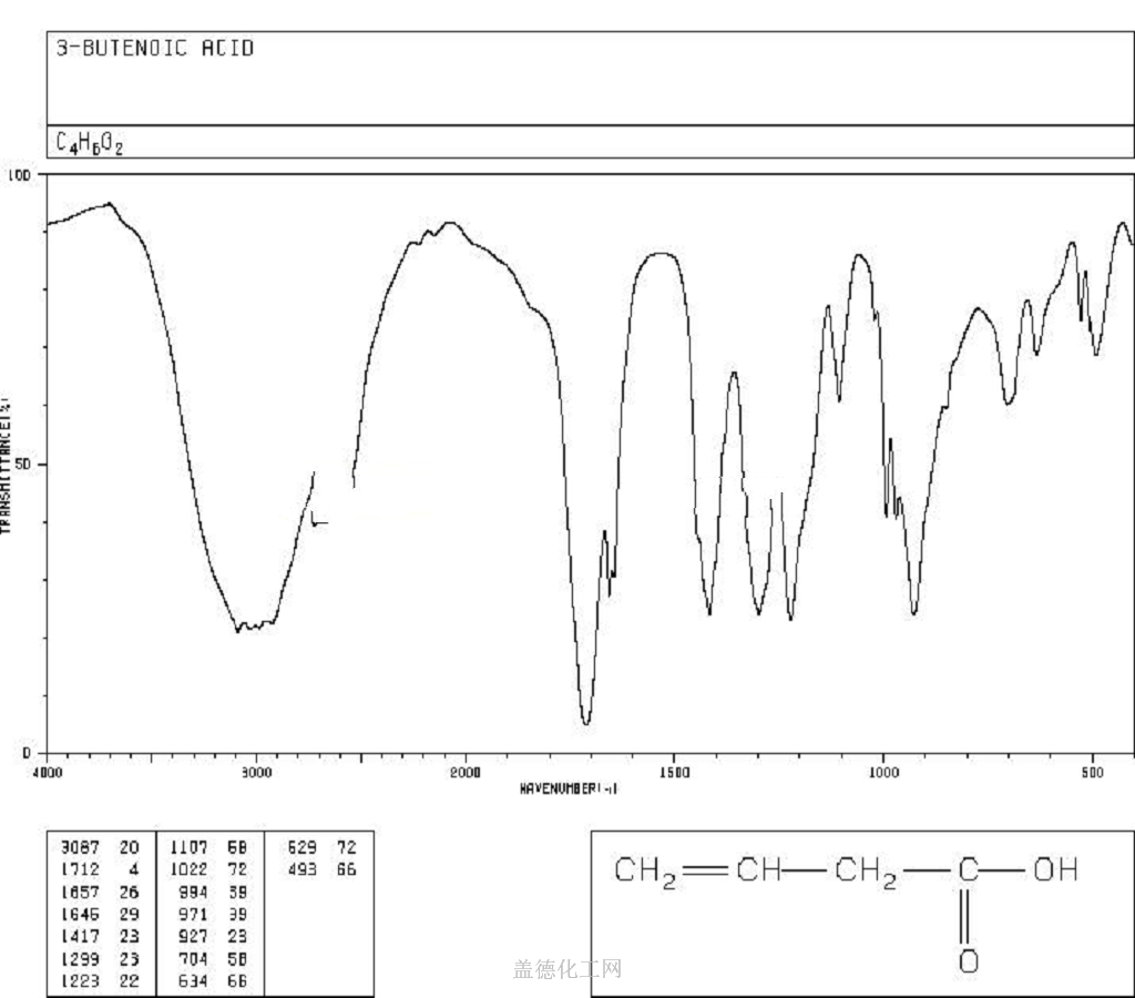 3 Butenoic Acid 625 38 7 Wiki Kr