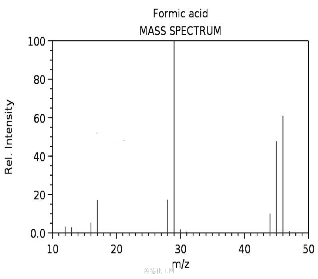 甲酸cas号64-18-6分子式,结构式,msds,熔点,沸点,中英