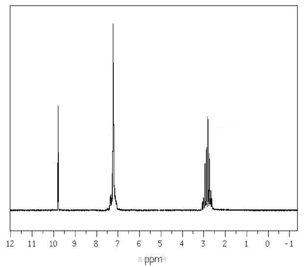 化工字典 苯丙醛  核磁图谱: 红外图谱(ir): 拉曼光谱(raman): 质谱
