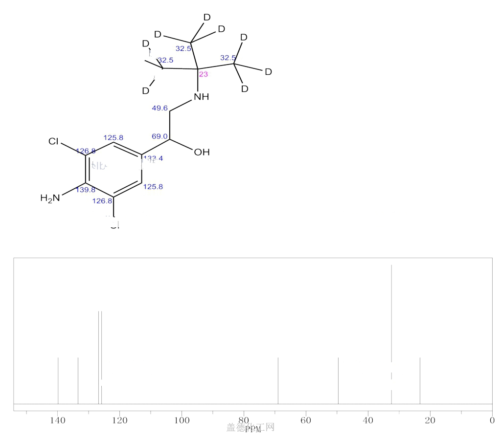 cas号129138-58-5 九氘代克伦特罗分子式,结构式,msds