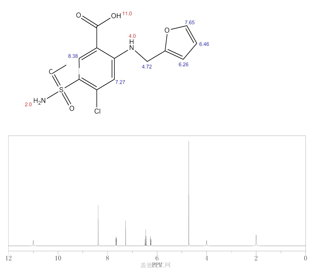 54-31-9 呋塞米 cas号54-31-9分子式,结构式,msds