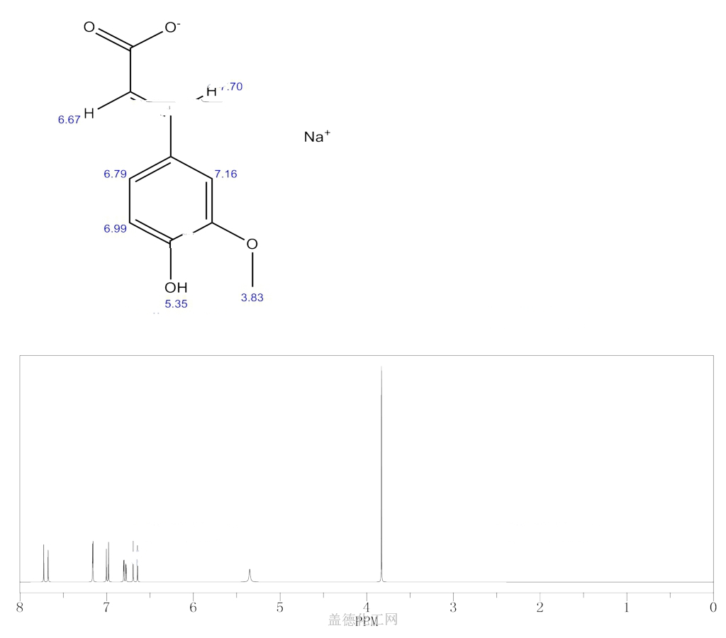 24276-84-4 阿魏酸钠 cas号24276-84-4分子式,结构式,msds,熔点,沸点