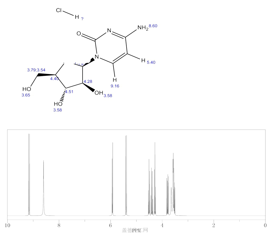 1-beta-d-arabinofuranosylcytosine hydrochloride