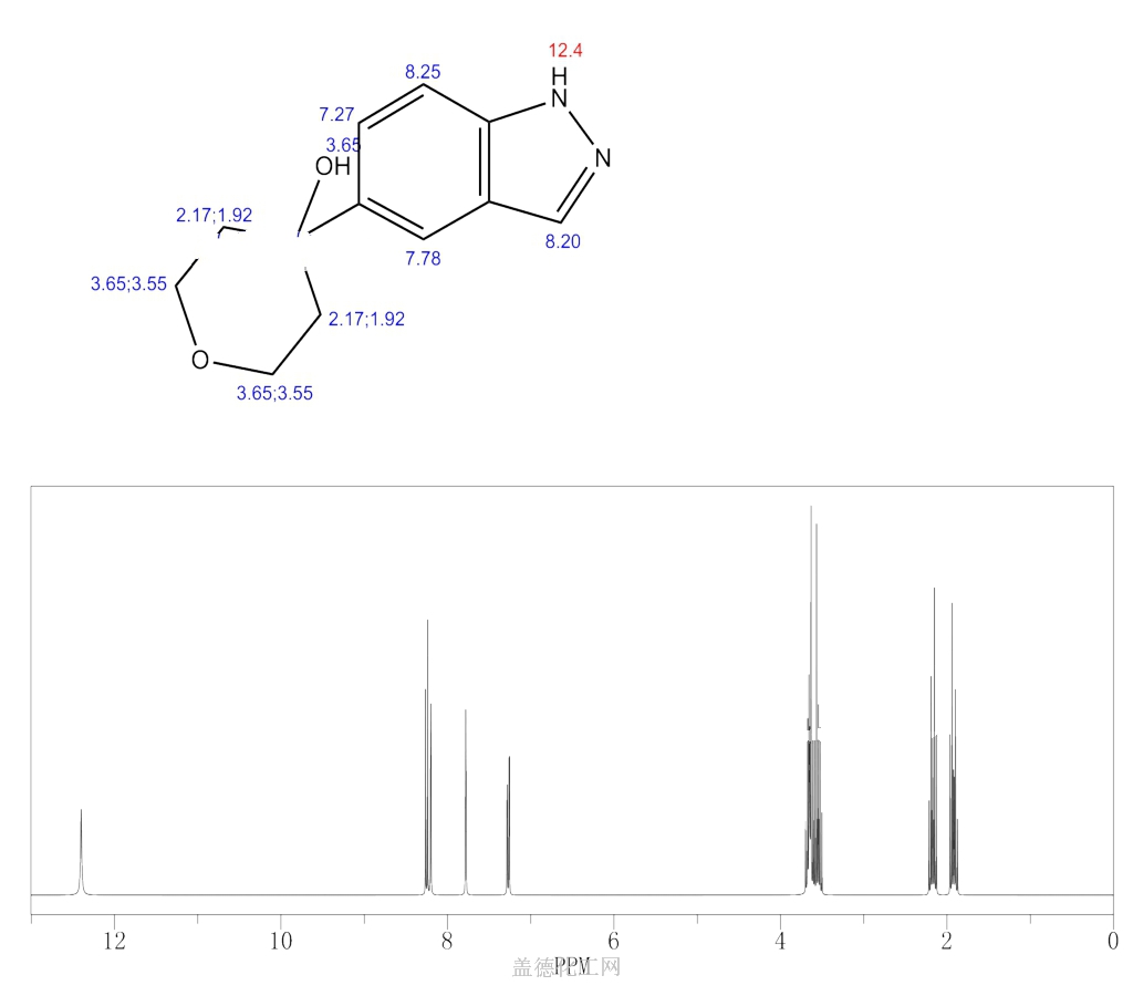 H Pyran Ol Tetrahydro H Indazol Yl Wiki