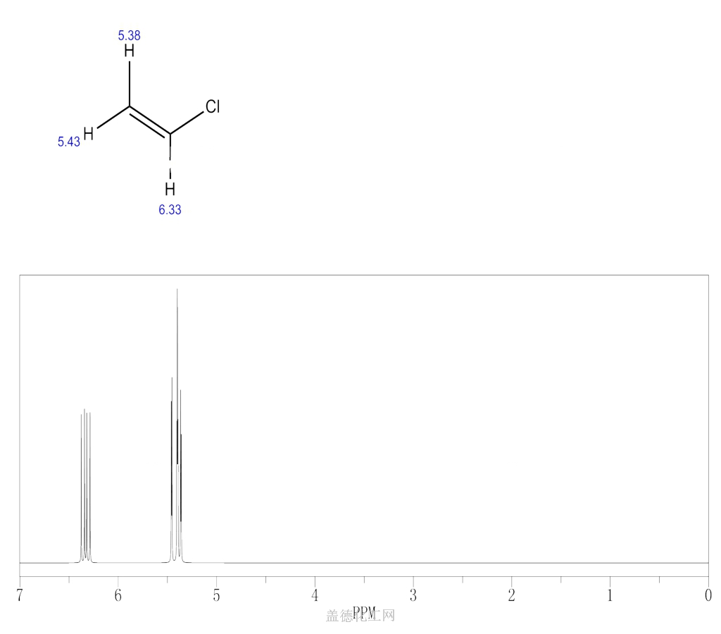 75-01-4 氯乙烯 cas号75-01-4分子式,结构式,msds