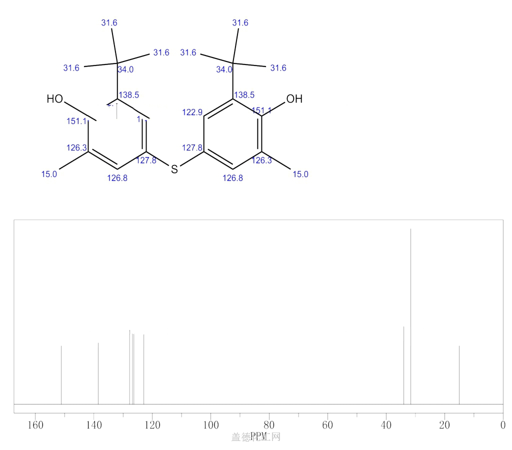 Thiobis Methyl Tert Butylphenol Wiki