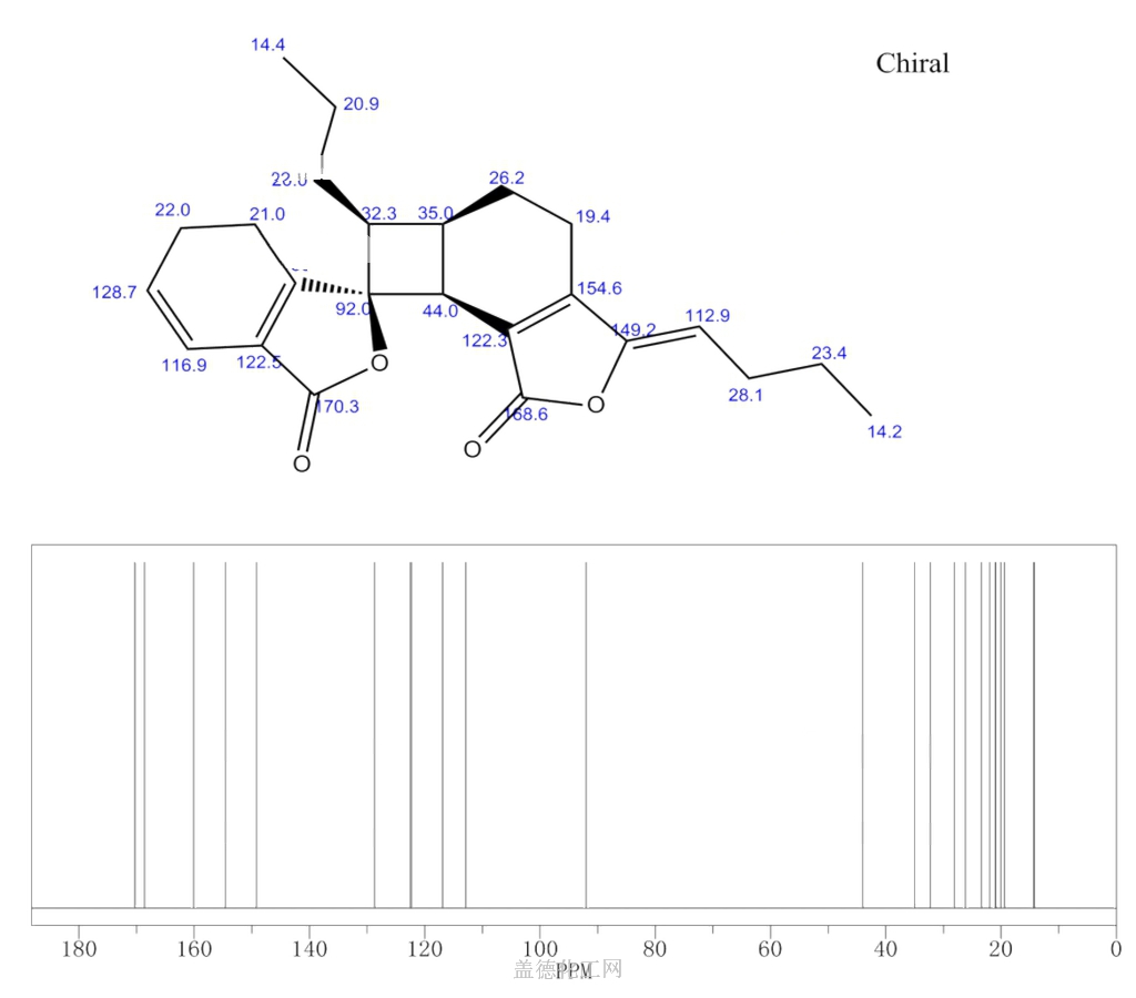 cas号92935-94-9 新当归内酯分子式,结构式,msds,熔点