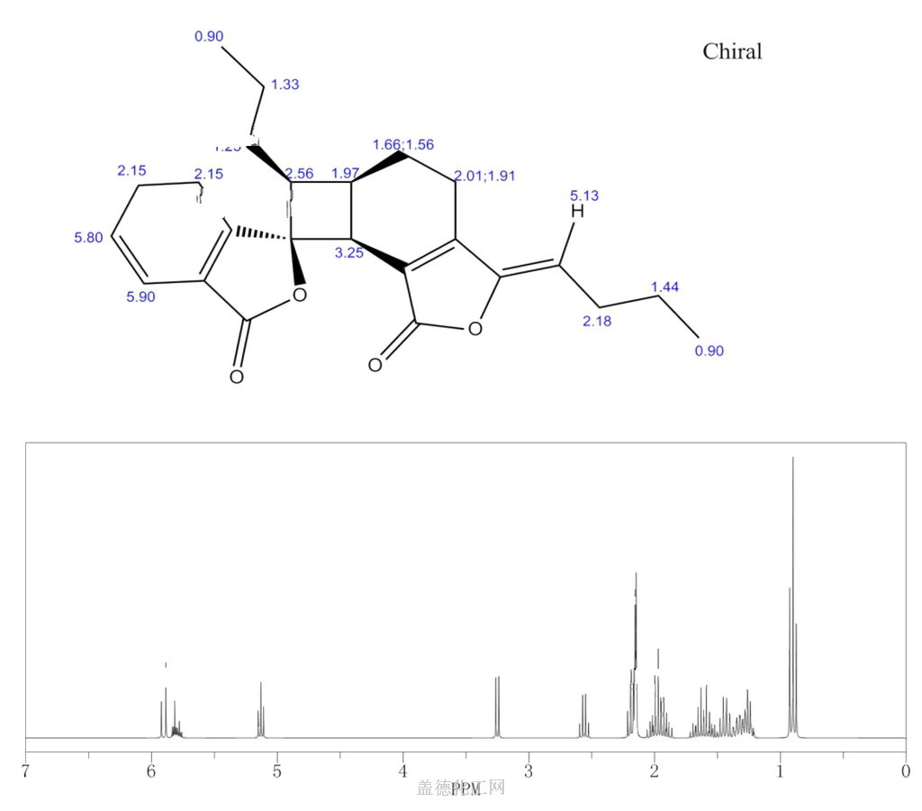 cas号92935-94-9 新当归内酯分子式,结构式,msds,熔点