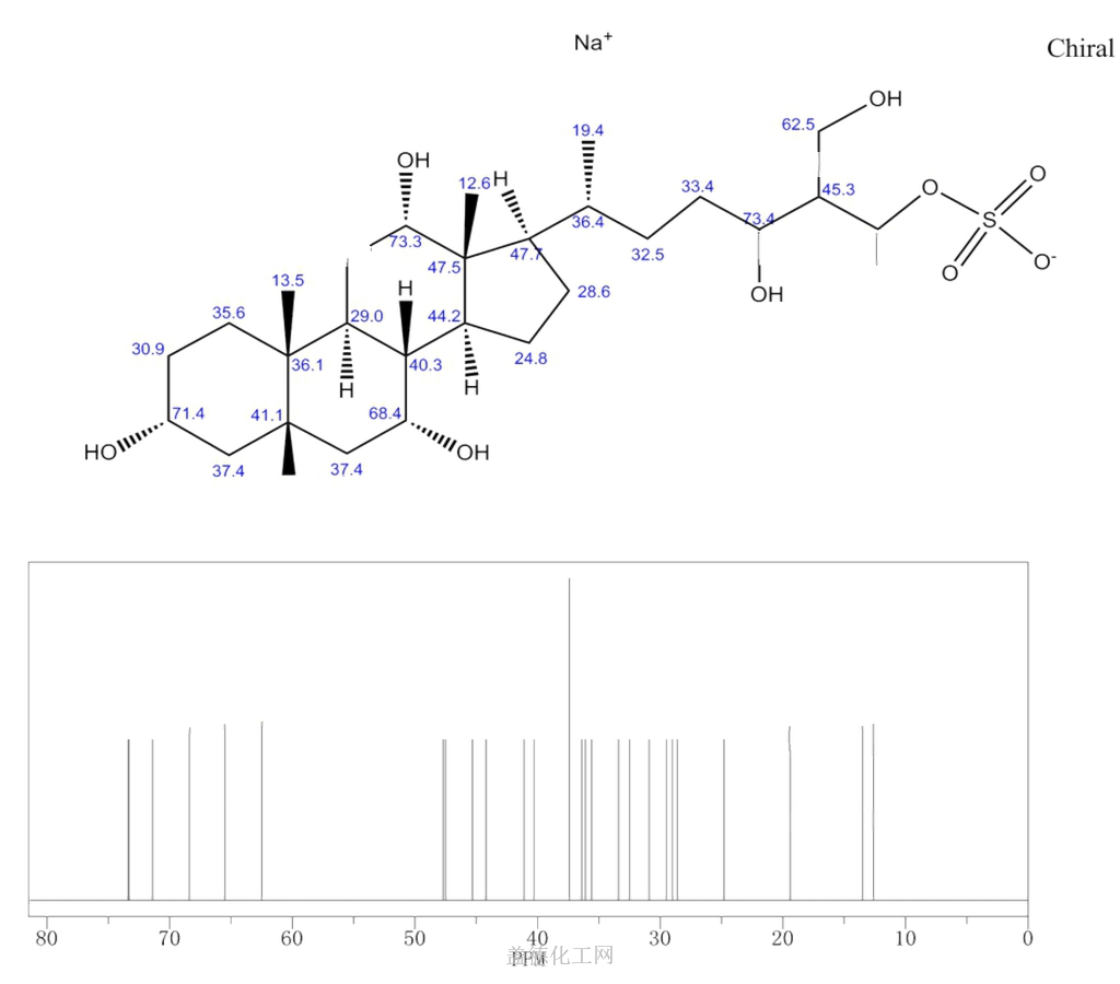 C H No S Formula Nmr Boiling Point Density Flash Point