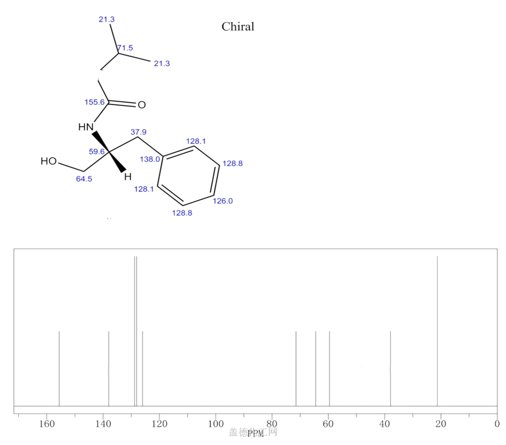 Carbamic Acid 1 Hydroxymethyl 2 Phenylethyl 1 Methylethyl Ester