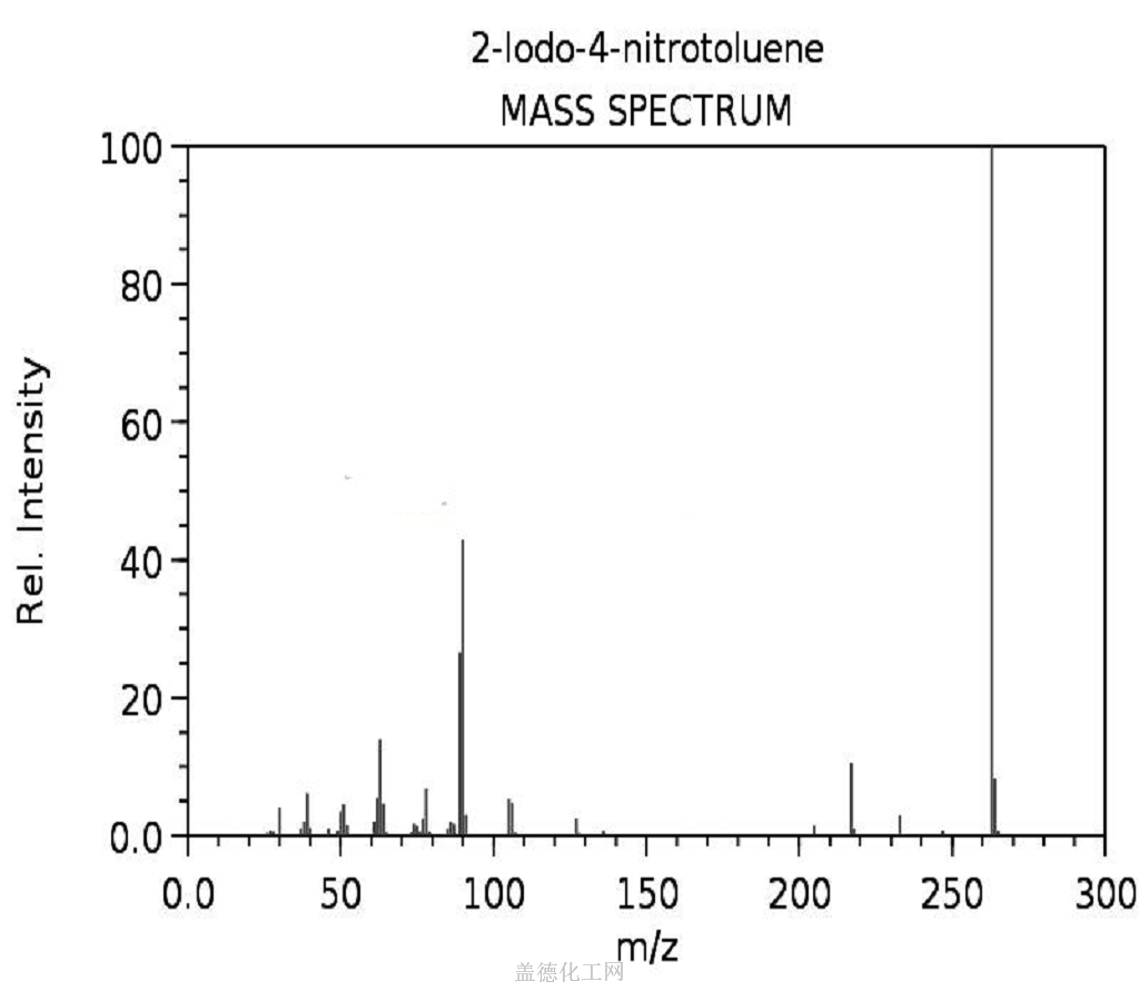 2 Iodo 4 Nitrotoluene 7745 92 8 Wiki