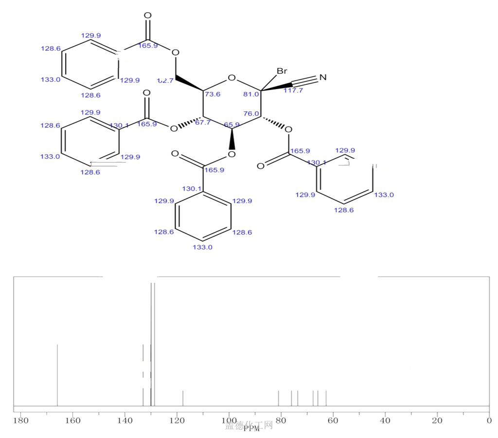 Tetra O Benzoyl Bromo Deoxy Beta D Glucopyranosyl Cyanide