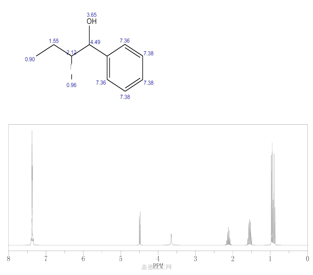 Methyl Phenyl Butanol Wiki